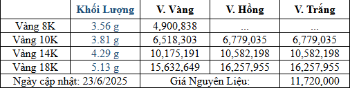 Bảng giá sản phẩm