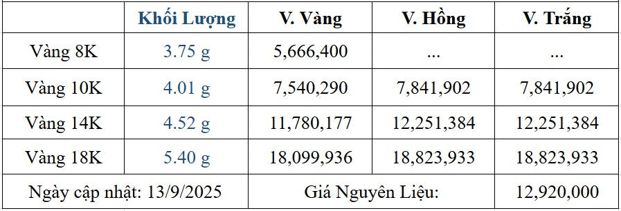 Bảng giá sản phẩm
