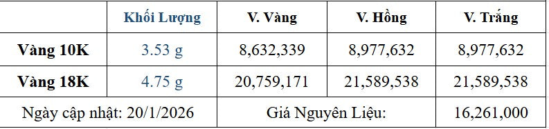 Bảng giá sản phẩm