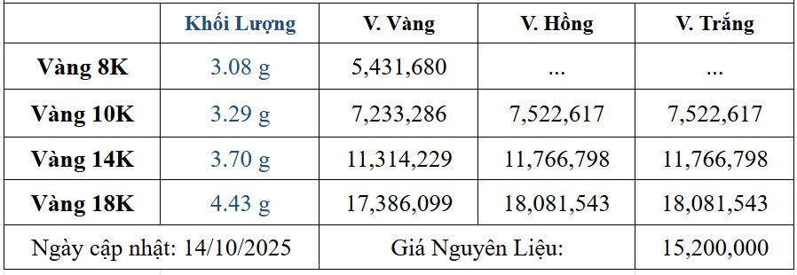 Bảng giá sản phẩm