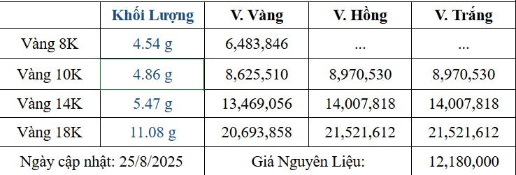 Bảng giá sản phẩm