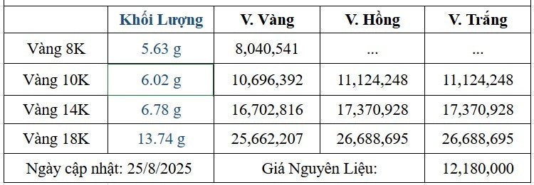 Bảng giá sản phẩm