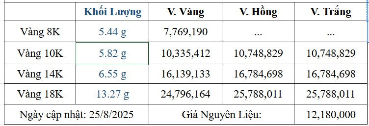 Bảng giá sản phẩm