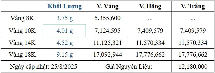 Bảng giá sản phẩm