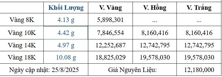 Bảng giá sản phẩm