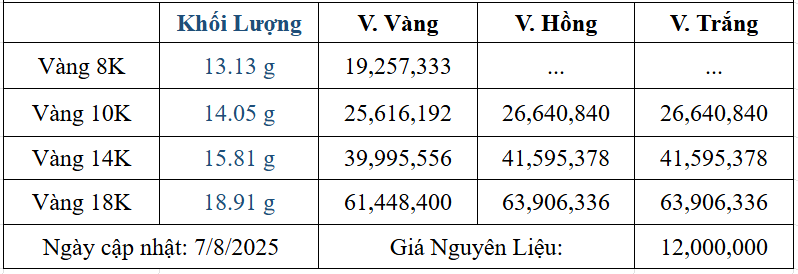 Bảng giá sản phẩm