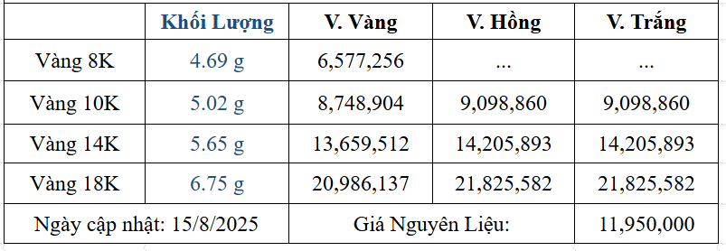 Bảng giá sản phẩm