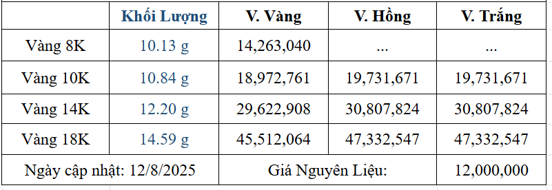 Bảng giá sản phẩm