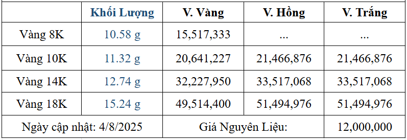 Bảng giá sản phẩm
