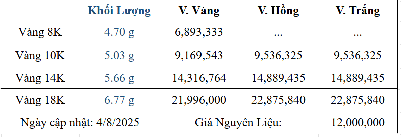 Bảng giá sản phẩm