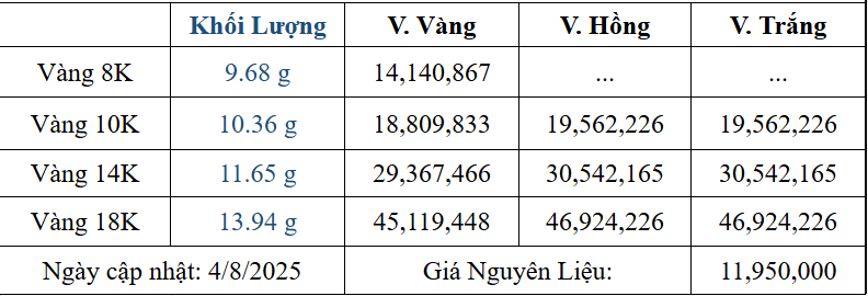 Bảng giá sản phẩm