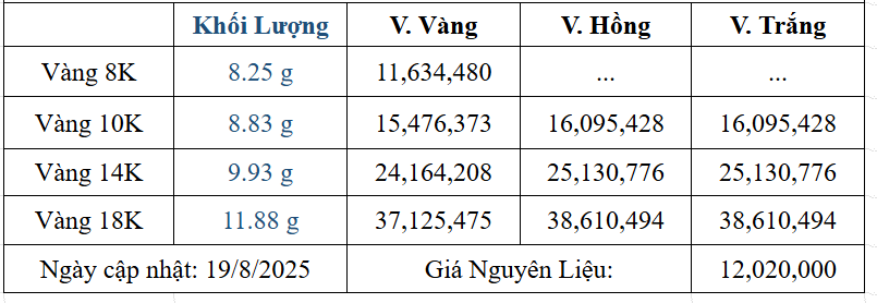 Bảng giá sản phẩm
