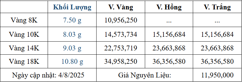 Bảng giá sản phẩm