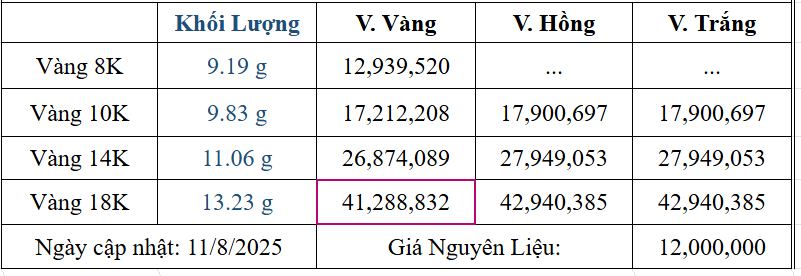 Bảng giá sản phẩm