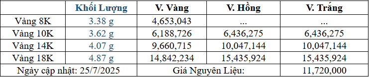 Bảng giá sản phẩm