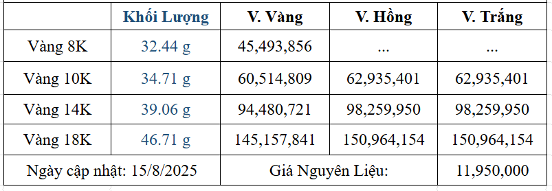 Bảng giá sản phẩm