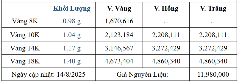 Bảng giá sản phẩm