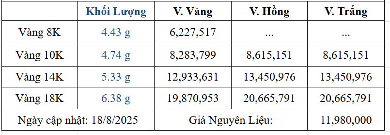 Bảng giá sản phẩm