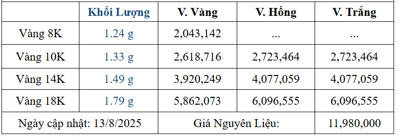 Bảng giá sản phẩm