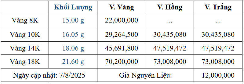 Bảng giá sản phẩm