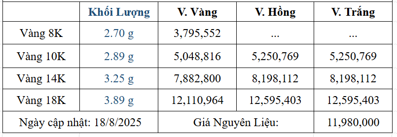 Bảng giá sản phẩm