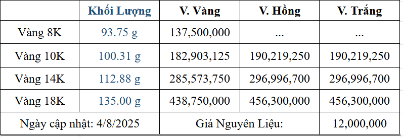 Bảng giá sản phẩm