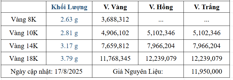 Bảng giá sản phẩm