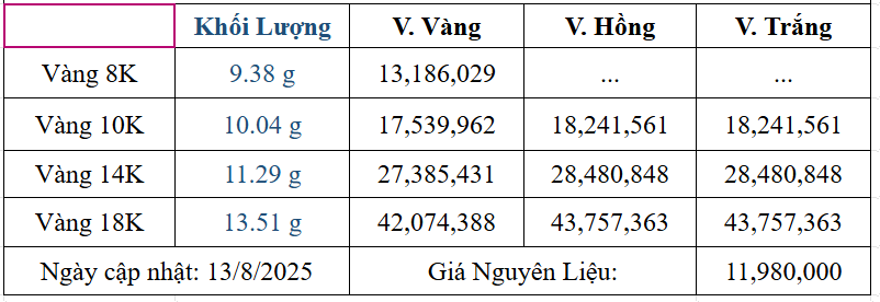 Bảng giá sản phẩm