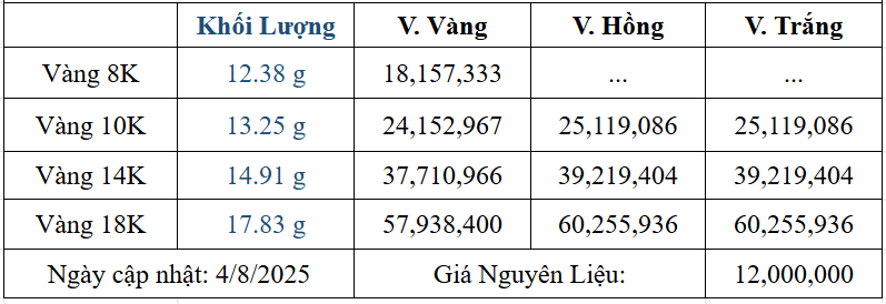 Bảng giá sản phẩm