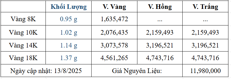 Bảng giá sản phẩm