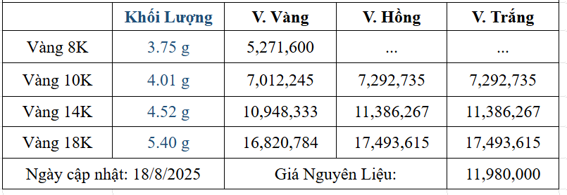 Bảng giá sản phẩm