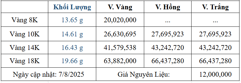 Bảng giá sản phẩm