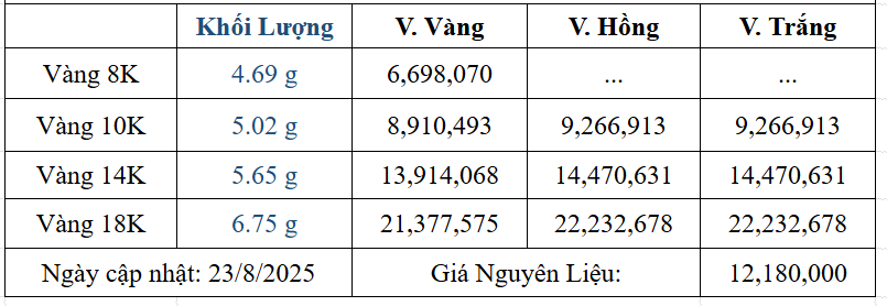 Bảng giá sản phẩm