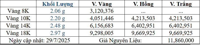 Bảng giá sản phẩm