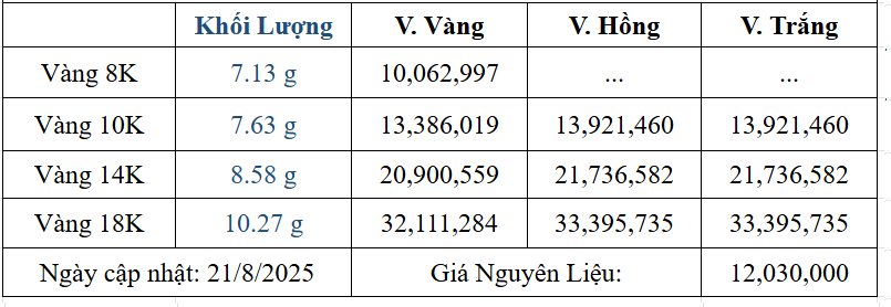 Bảng giá sản phẩm