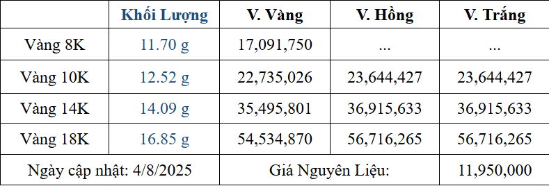 Bảng giá sản phẩm
