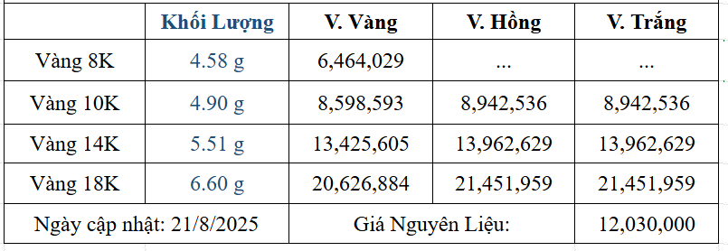 Bảng giá sản phẩm
