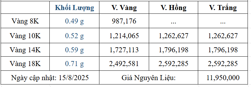 Bảng giá sản phẩm