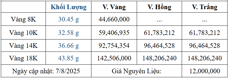 Bảng giá sản phẩm