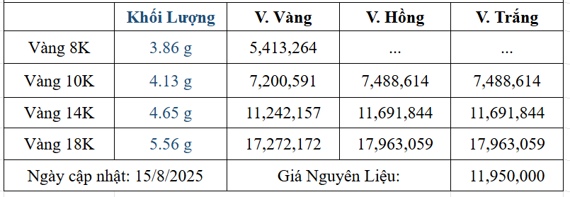 Bảng giá sản phẩm