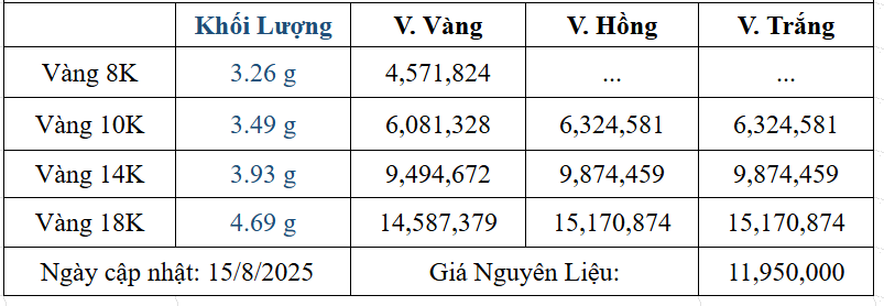 Bảng giá sản phẩm
