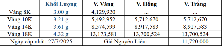 Bảng giá sản phẩm