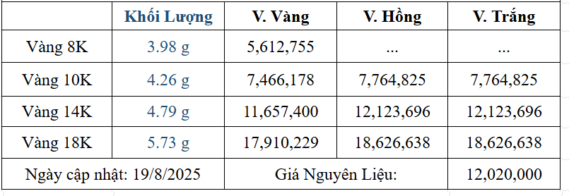 Bảng giá sản phẩm