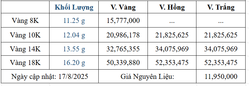 Bảng giá sản phẩm