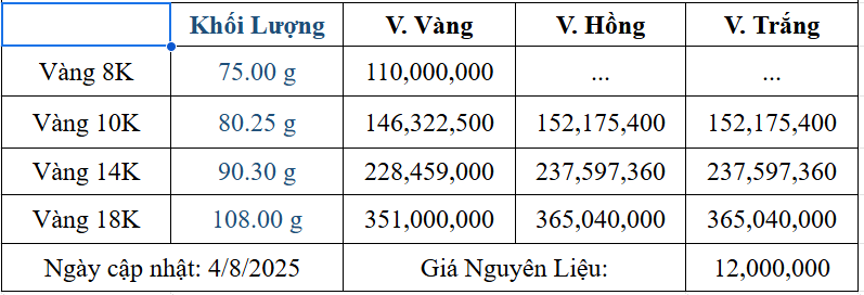 Bảng giá sản phẩm