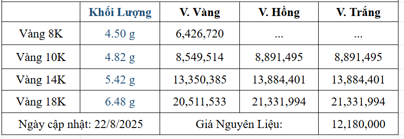 Bảng giá sản phẩm