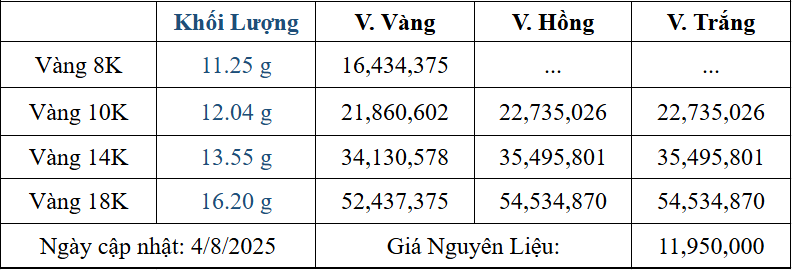 Bảng giá sản phẩm