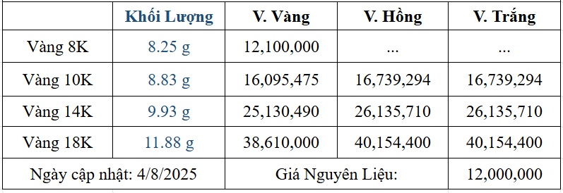 Bảng giá sản phẩm
