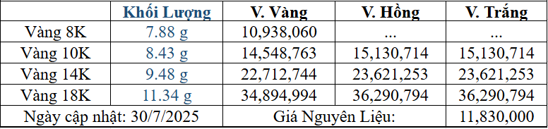Bảng giá sản phẩm