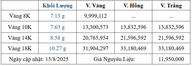 Bảng giá sản phẩm